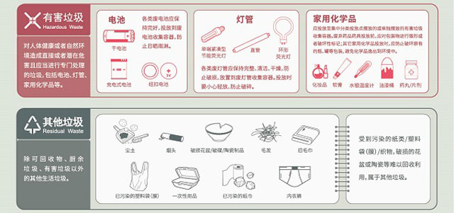 2020家庭版最新深圳市生活垃圾分類投放指引