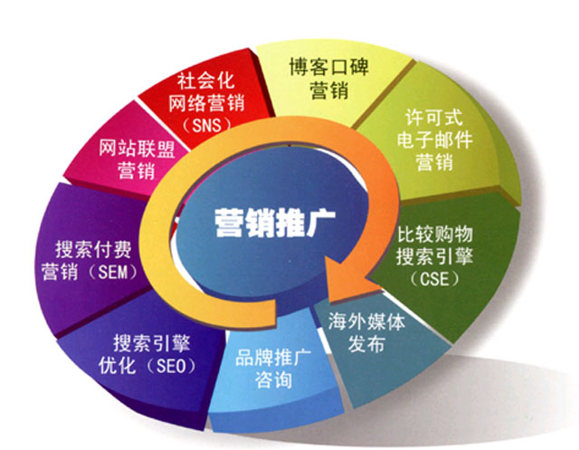 感謝欣方圳平臺讓我對優(yōu)化有了更深的認識